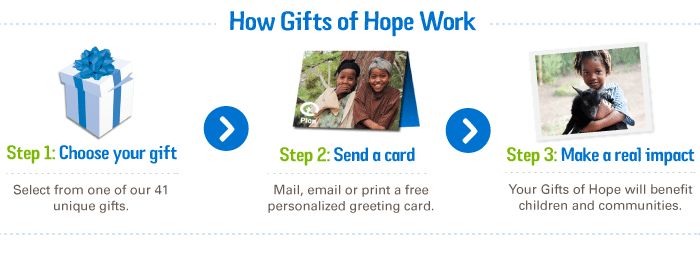 Plan Canada Gifts of Hope