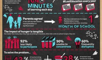 September 15 at 9pm EST Join us for the #Lost Education Twitter Party
