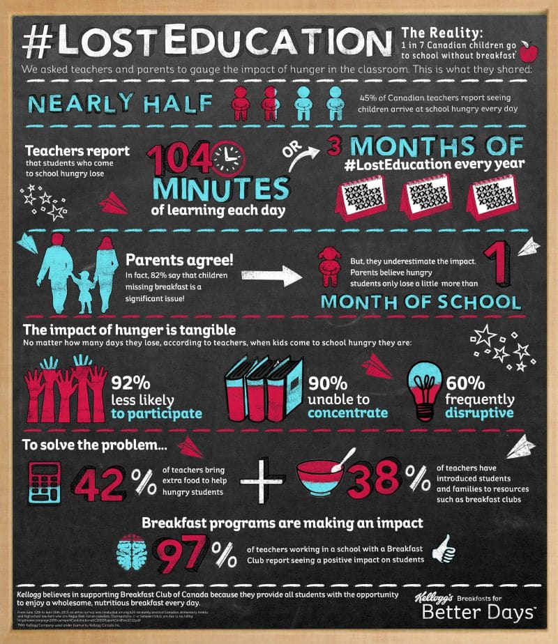 Kelloggs-Breakfasts-For-Better-Days-Infographic