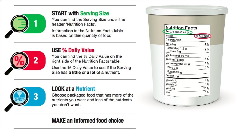 Nutrition Label