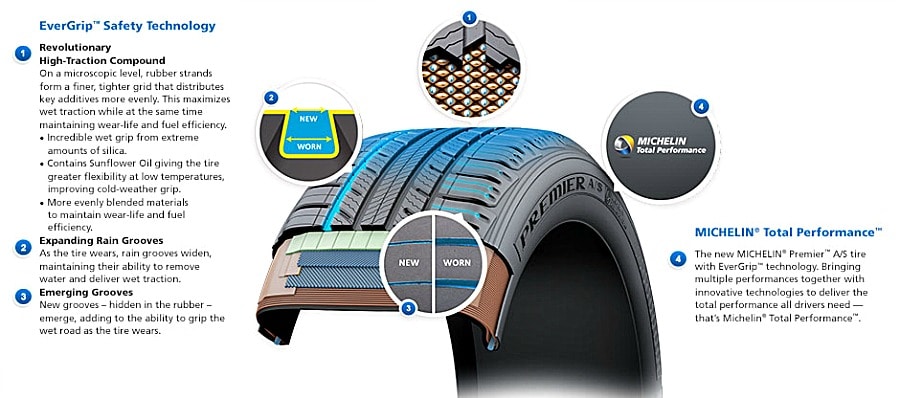 Michelin Premier Tires 2