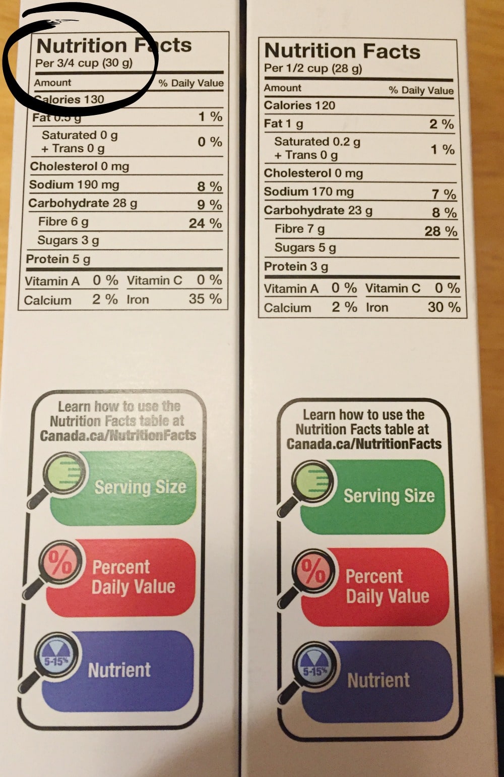 Nutrition Facts Cereal nutrition for my family