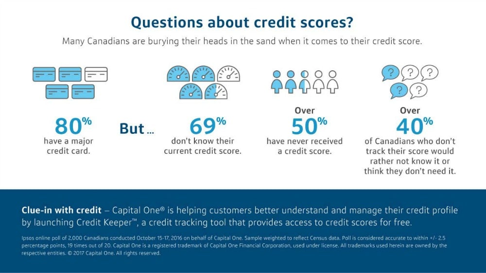 Credit Keeper by Capital One