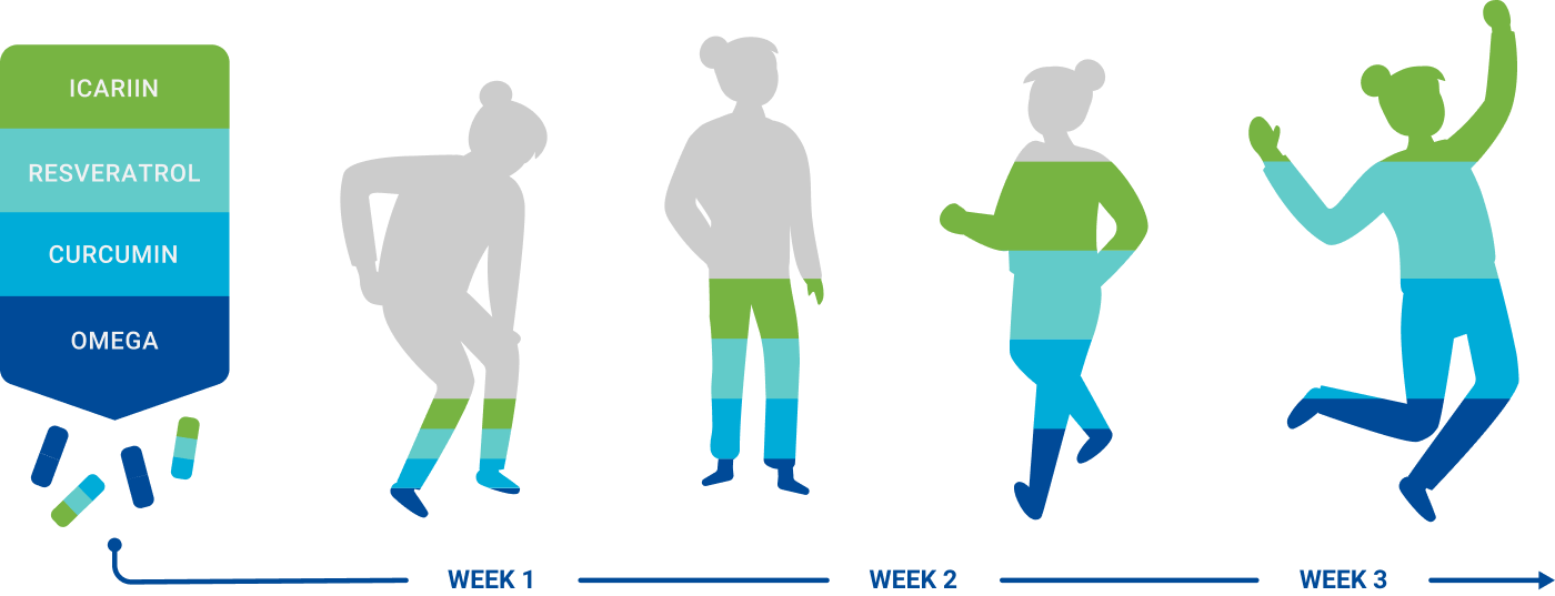 Relief Factor Effects