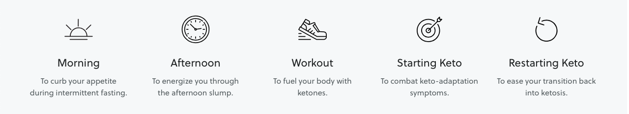 Where to Buy Perfect Keto