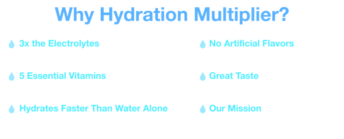 The Hydration Multiplier