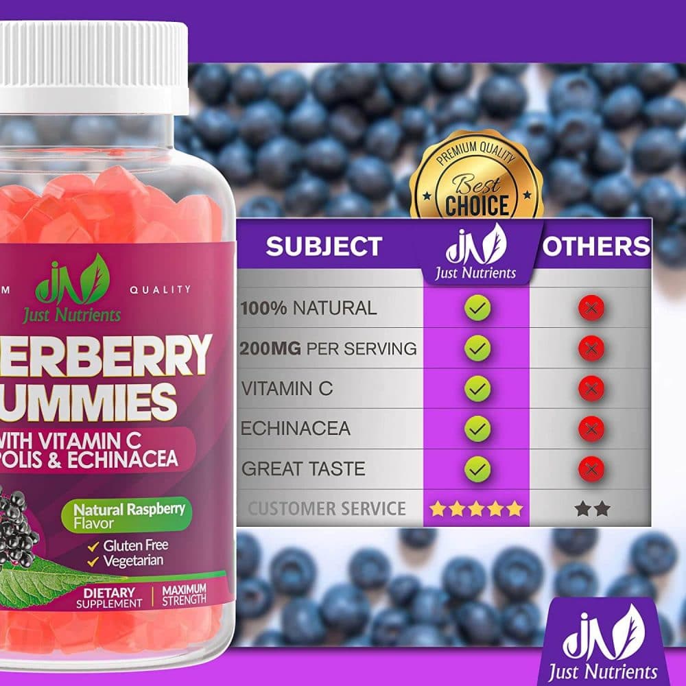 Our Elderberry gummies review and rating