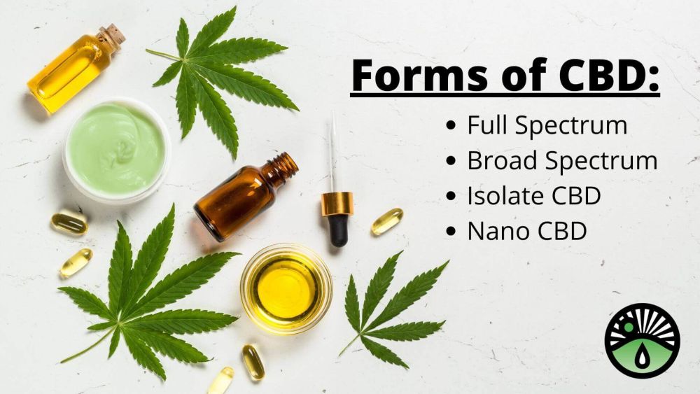 Forms-of-CBD-Full-Spectrum-CBD-Broad-Spectrum-CBD-Isolate-CBD-Nano-CBD