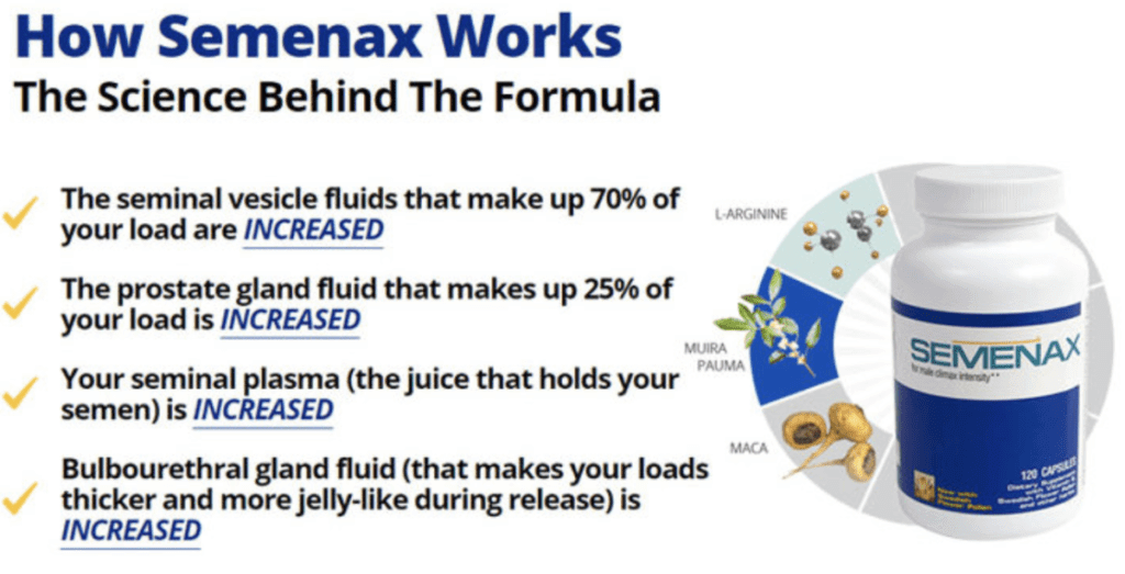 How does Semenax work