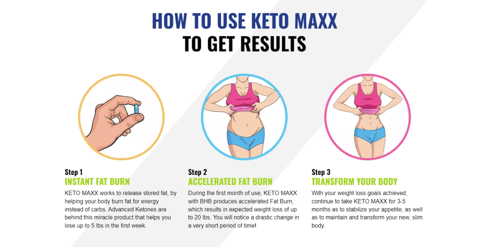 How do you use and dose Keto Maxx for best results