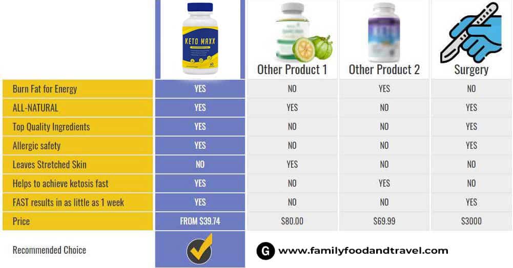 Keto Max Benefit fft