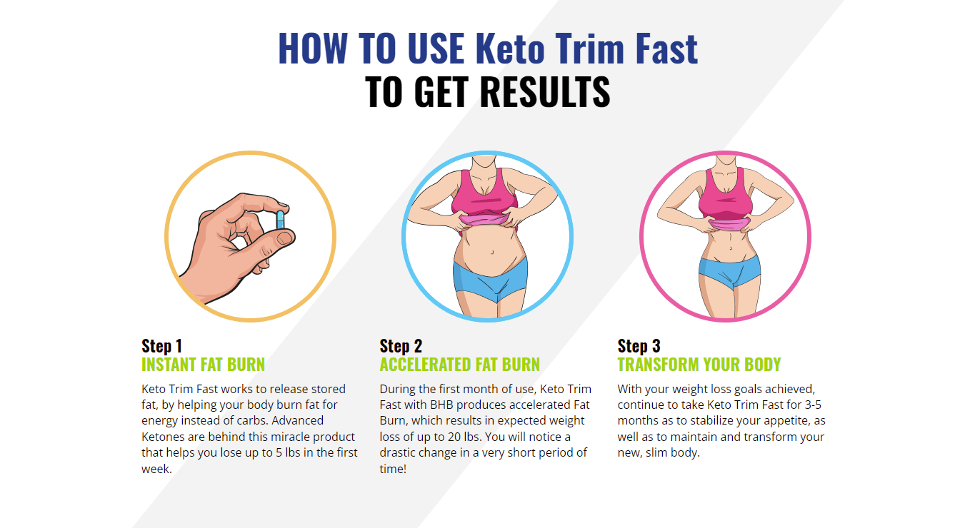 How good is the effect of Keto Trim?