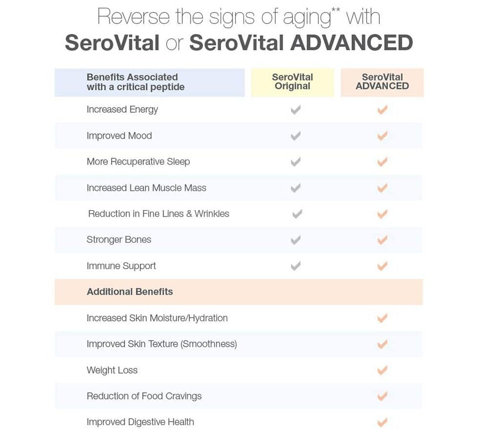 Our Serovital review and rating: Serovital pros and cons: