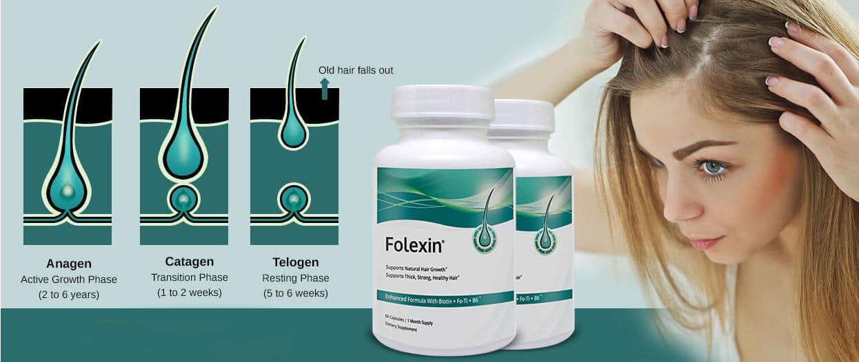 Folexin before and after results: does Folexin really work or is it a scam?