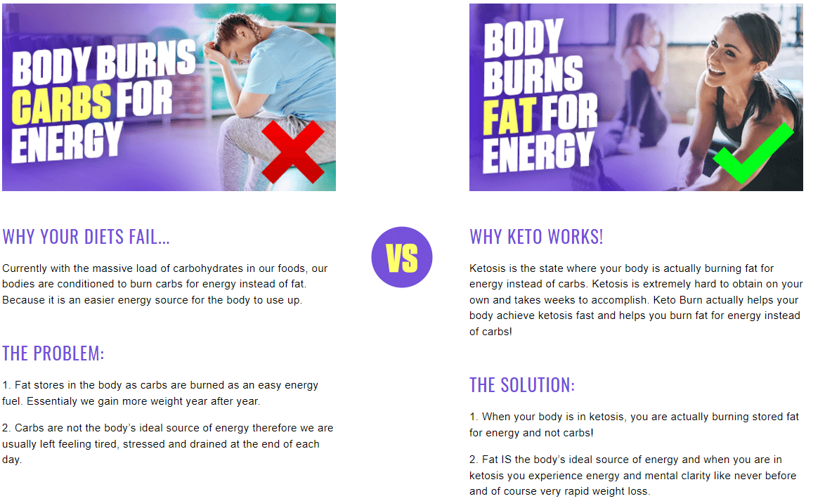 How Does Keto Burn Xtreme Work?