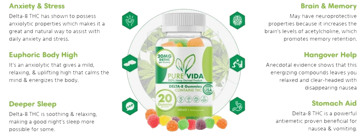 Our Delta 8 Gummies reviews and rating: Delta 8 Gummies pros and cons