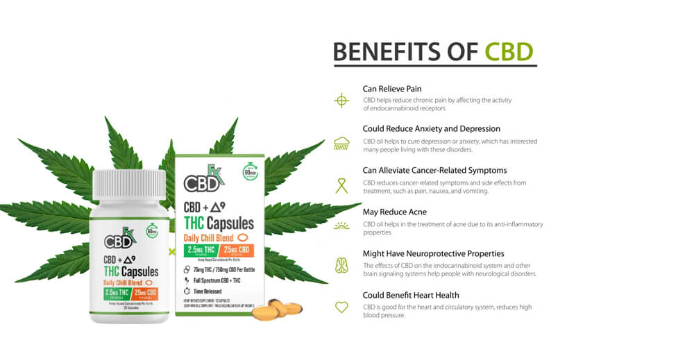 Our CBD Capsules reviews and rating: CBD Capsules pros and cons: