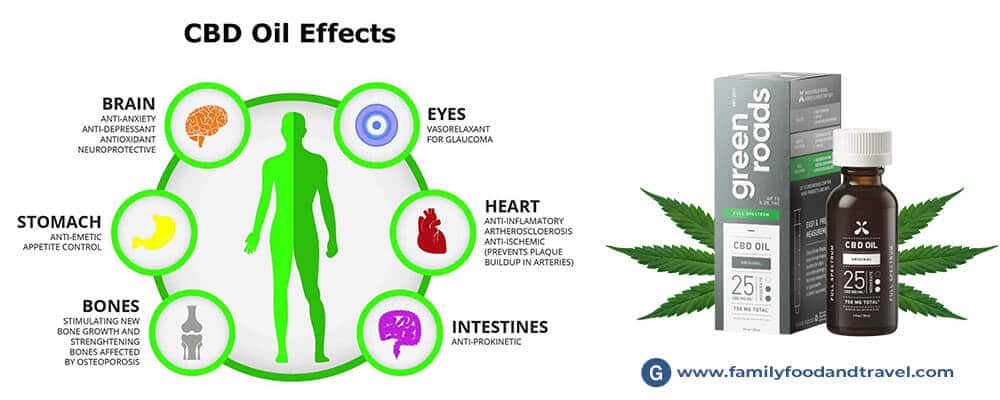 How does Full Spectrum CBD oil work? How good is the effect of Full Spectrum Oil?