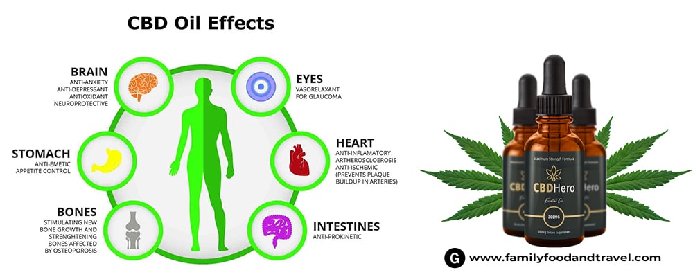 How good is the effect of CBD Hero Oil