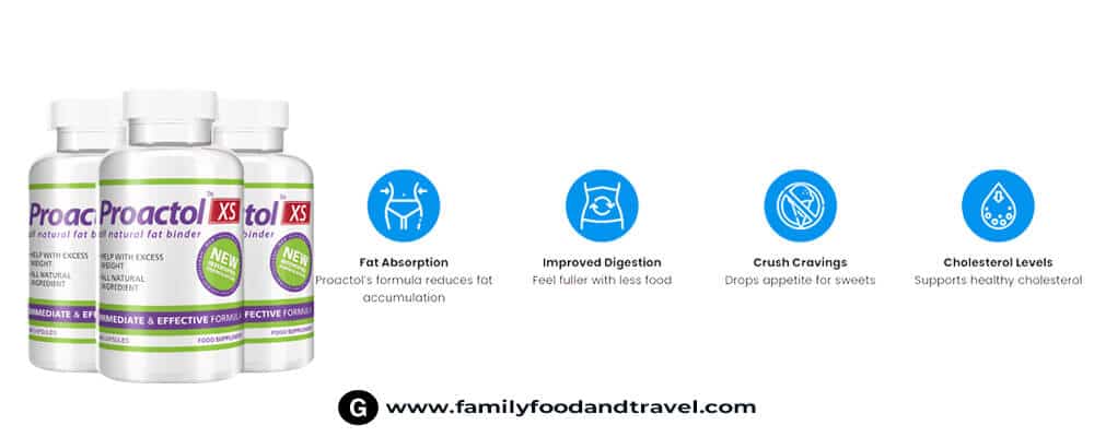 How does Proactol work? How good is the effect of Proactol?